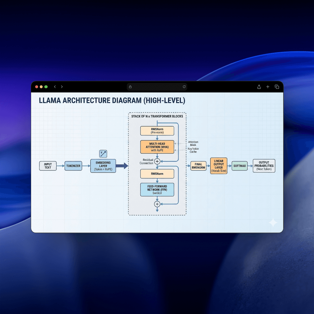 LLaMA Implementation