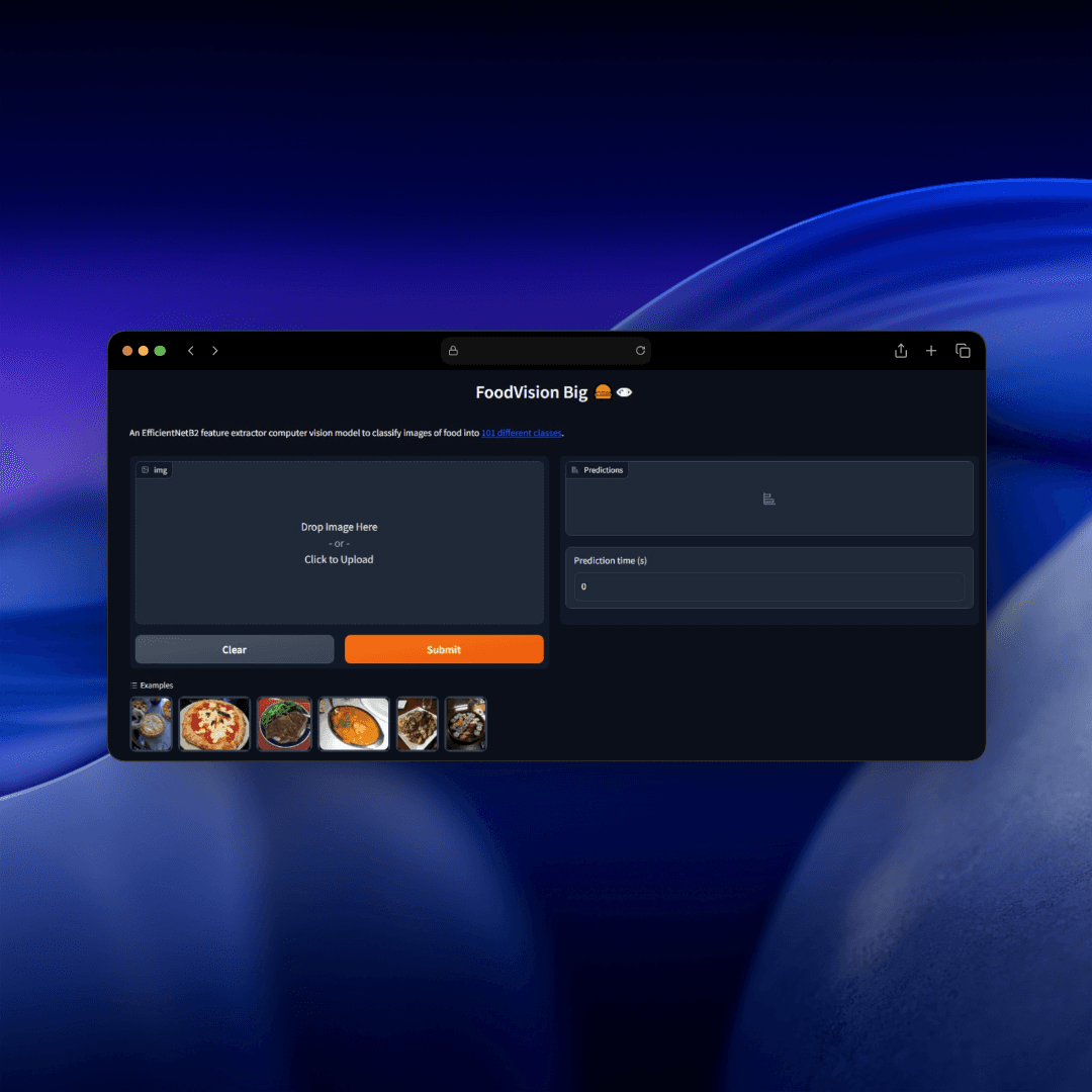 Food Vision Transformer